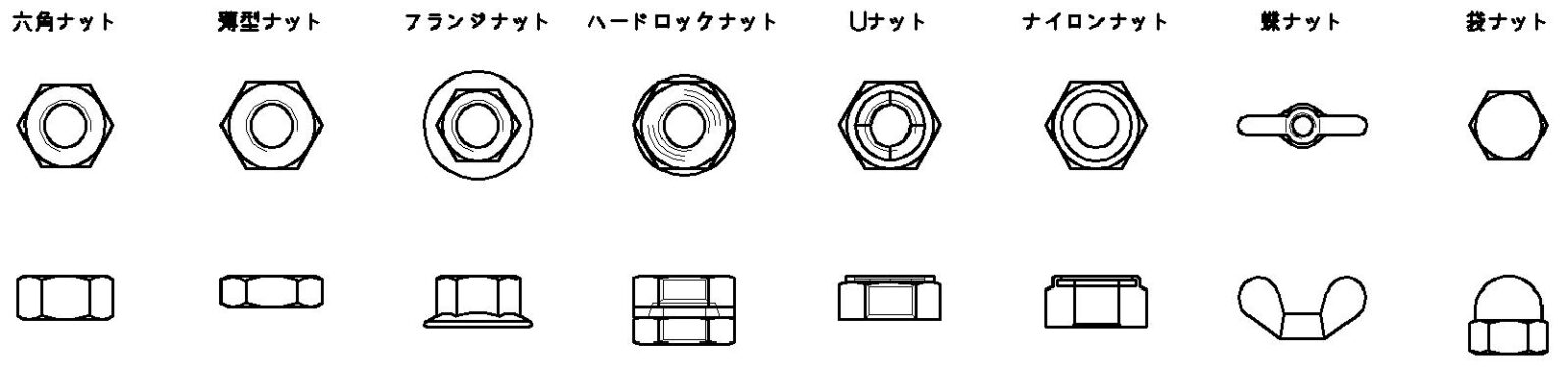 【ナット】種類と選定ポイント – 機械設計Map