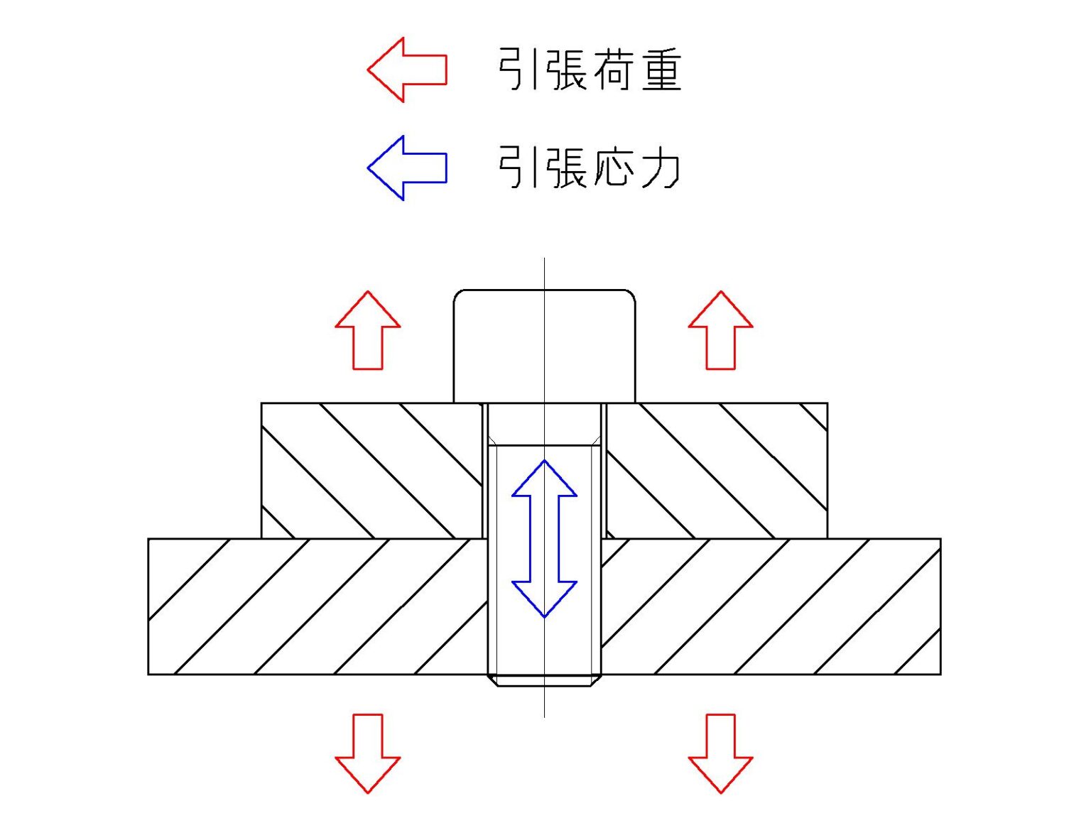 ねじ・ボルトの引張強度計算をわかりやすく解説【引張荷重】【せん断荷重】 – 機械設計Map