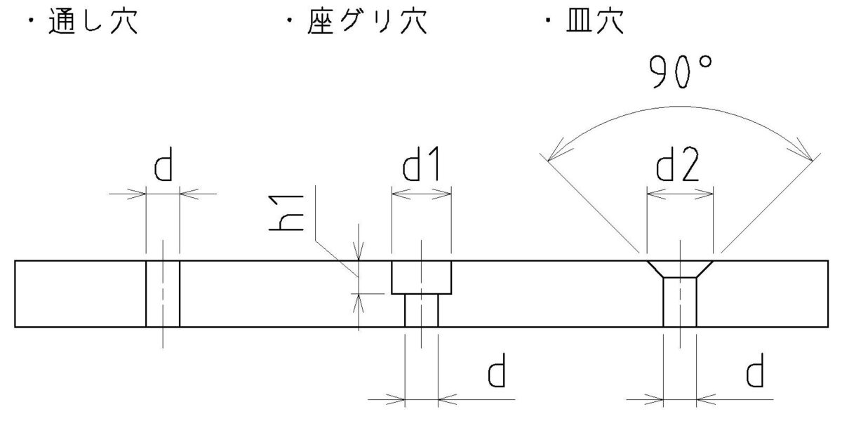 【ねじ】【ボルト】通し穴(バカ穴)と座グリ穴と皿穴の寸法表と設計ポイント – 機械設計Map