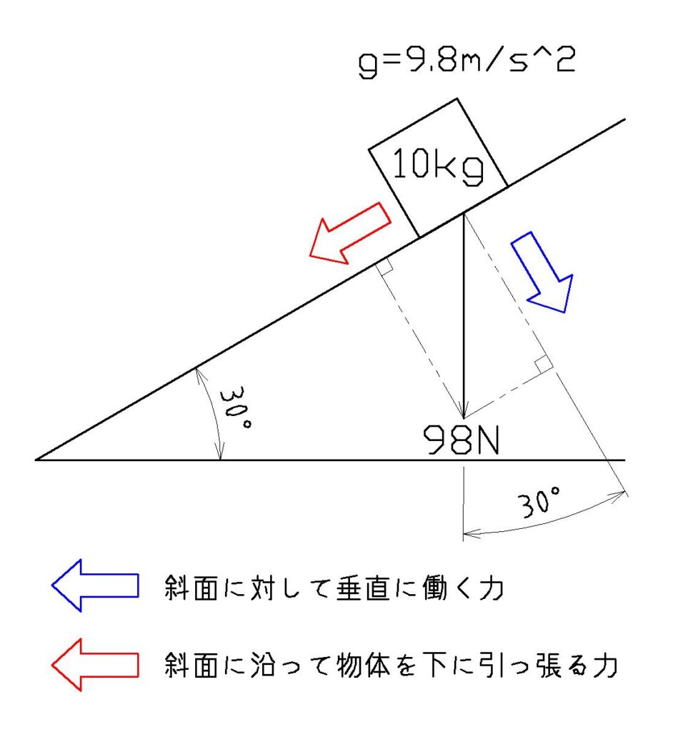 角度】三角関数の基本と必要性【距離、力】 – 機械設計Map