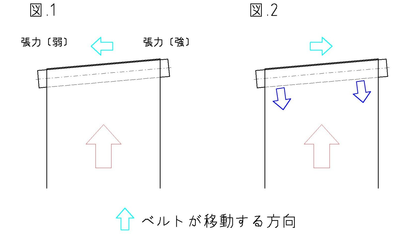 【コンベア】平ベルトの特性と選定ポイント【蛇行対策】 – 機械設計Map Best walls in mtg