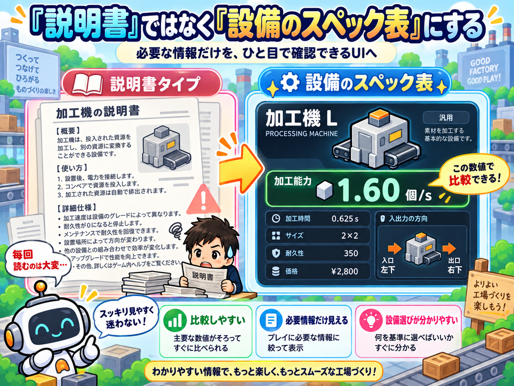【第22回】Unity工場パズルに設備詳細UIを実装｜価格・能力・サイズを比較して選べるゲームへ – 機械設計Map